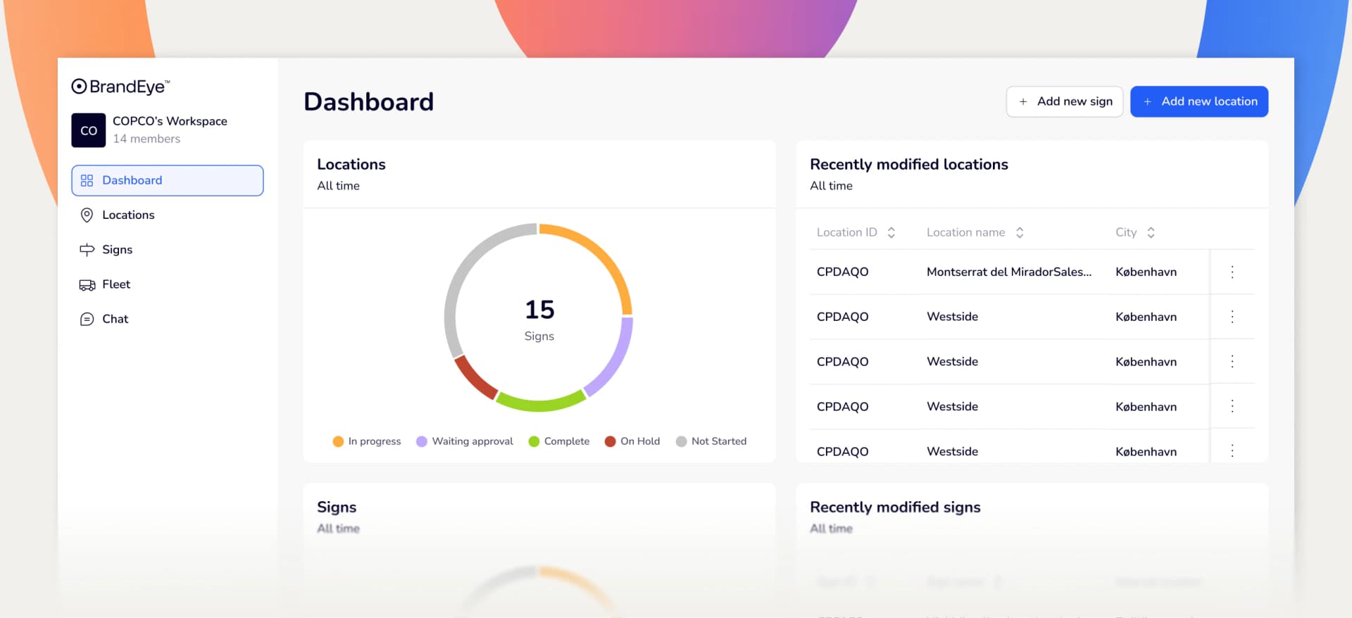 The BrandEye dashboard, showing a workspace's locations and signs by status alongside a list of recently modified locations across Denmark.